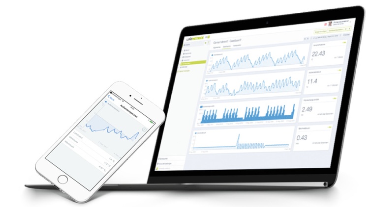 Notebook und Smartphone zeigen LineMetrics Messwerte an